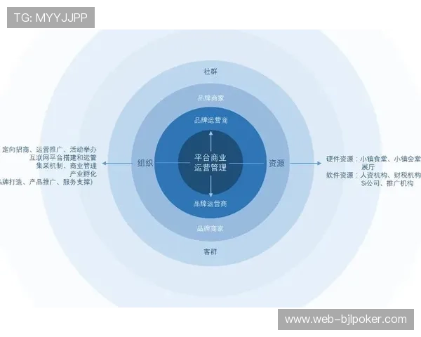 平台化思维主导系统设计，第三方服务接入更顺畅