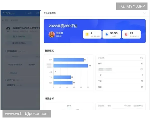 绩效指标体系引入体验维度 服务质量可量化评估 绩效指标体系引入体验维度 服务质量可量化评估